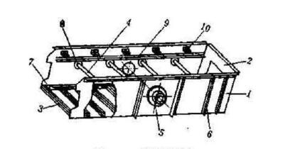 如何從結(jié)構(gòu)本身保證振動篩篩箱的剛度呢？